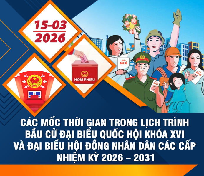Các mốc thời gian Bầu cử ĐBQH khóa XVI, đại biểu HĐND các cấp nhiệm kỳ 2026-2031